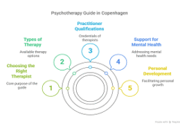 Hvordan finder jeg den rette psykoterapeut i København?