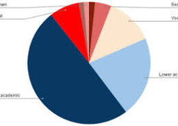 Why culture, society and human-interest stories matter to Finnish readers