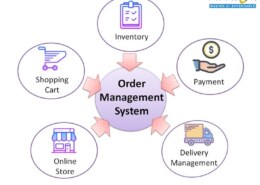 How Businesses Can Optimize Their Ordering Workflows