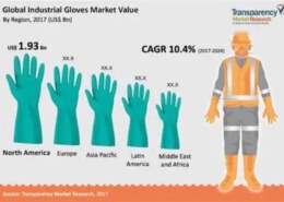 What Types of Local and Global Glove Production by Mitrasaruta